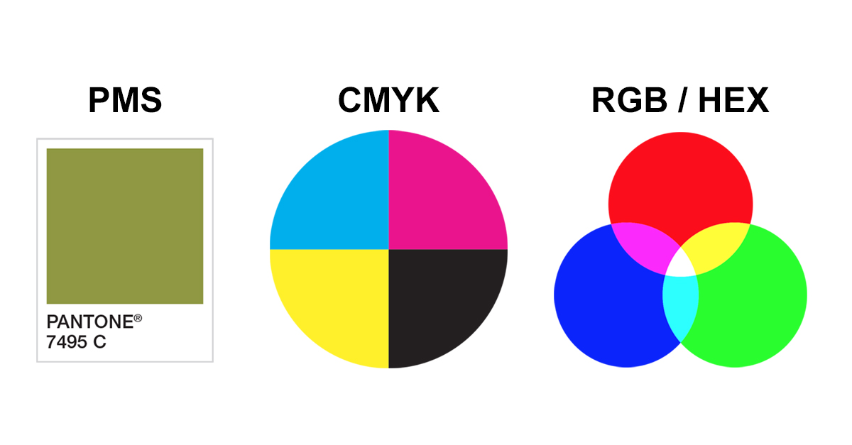 verschil tussen PMS, CMYK en RGB