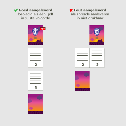 pdf aanleveren om brochure te drukken